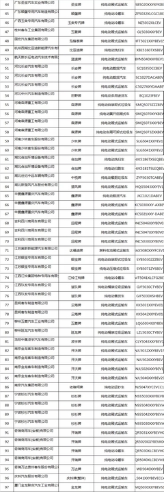 《道路機(jī)動(dòng)車(chē)輛生產(chǎn)企業(yè)及產(chǎn)品公告》 規(guī)范市場(chǎng)準(zhǔn)入與產(chǎn)品合規(guī)的基石